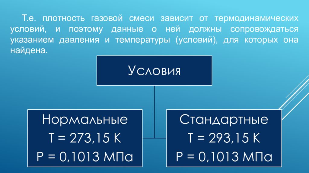 От чего зависит плотность газа