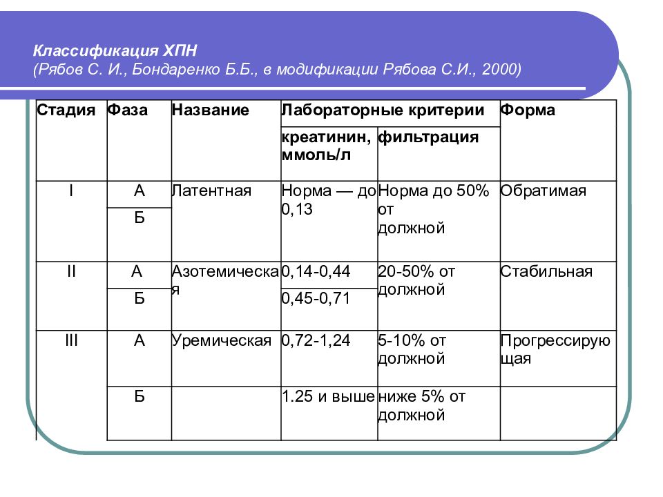 Миеломная болезнь презентация