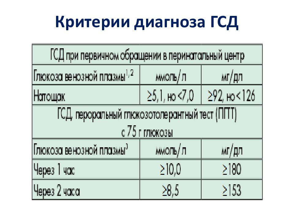 Гестационный сахарный диабет презентация