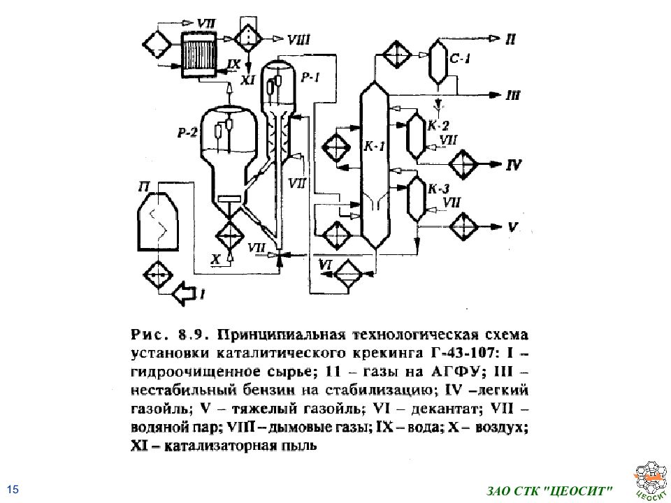 Принципиальная технологическая схема установки. Принципиальная технологическая схема. Схема технологическая принципиальная ГОСТ. * Принципиальная технологическая схема (зав);. Принципиальная технологическая схема ам-70.