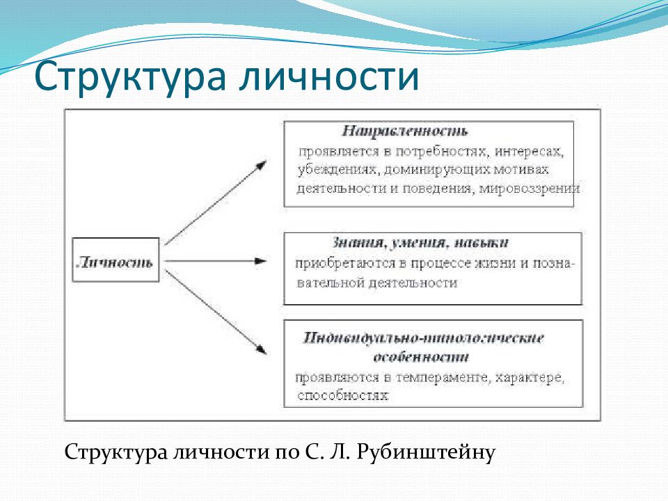 Структура личности картинки