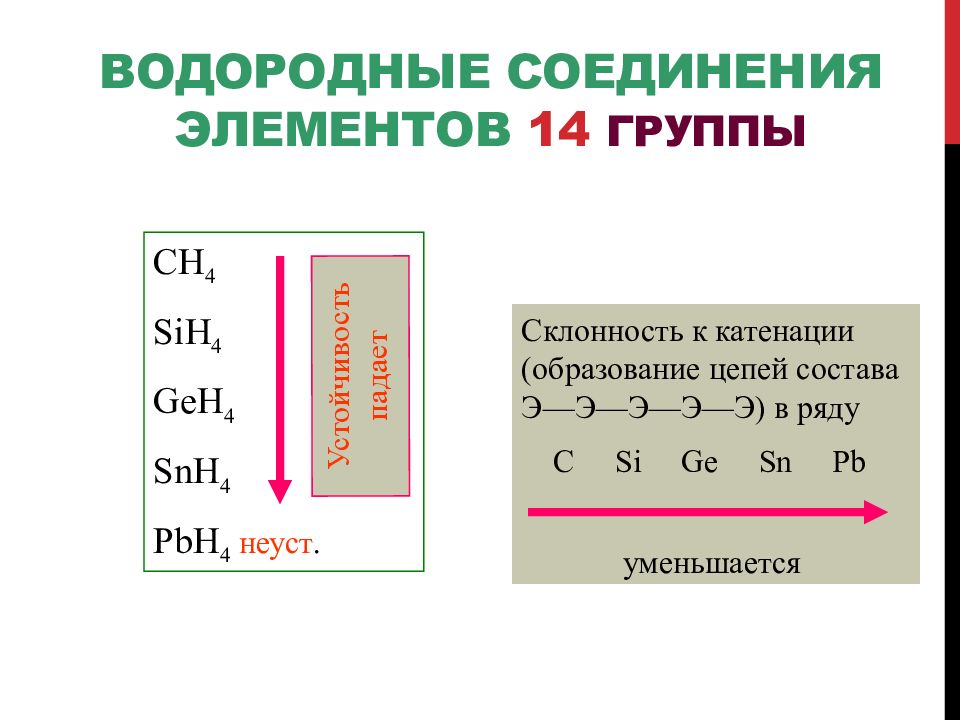 Водородные соединения p элементов. Увеличение валентности в водородном соединении. Валентность в водородном соединении. Валентность в летучих водородных соединениях. Увеличивается валентность элементов в водородных соединениях.