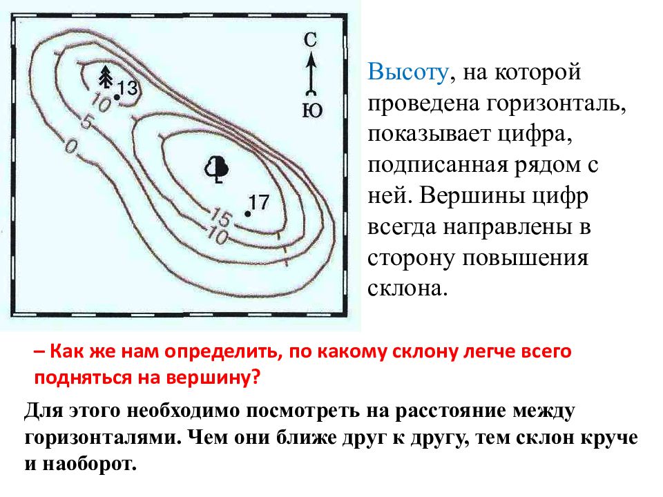 Абсолютная высота горизонтали. Изображение неровностей земной поверхности на плане. Задания по горизонталям. Способы изображения неровностей земной поверхности. Горизонтали проводят.