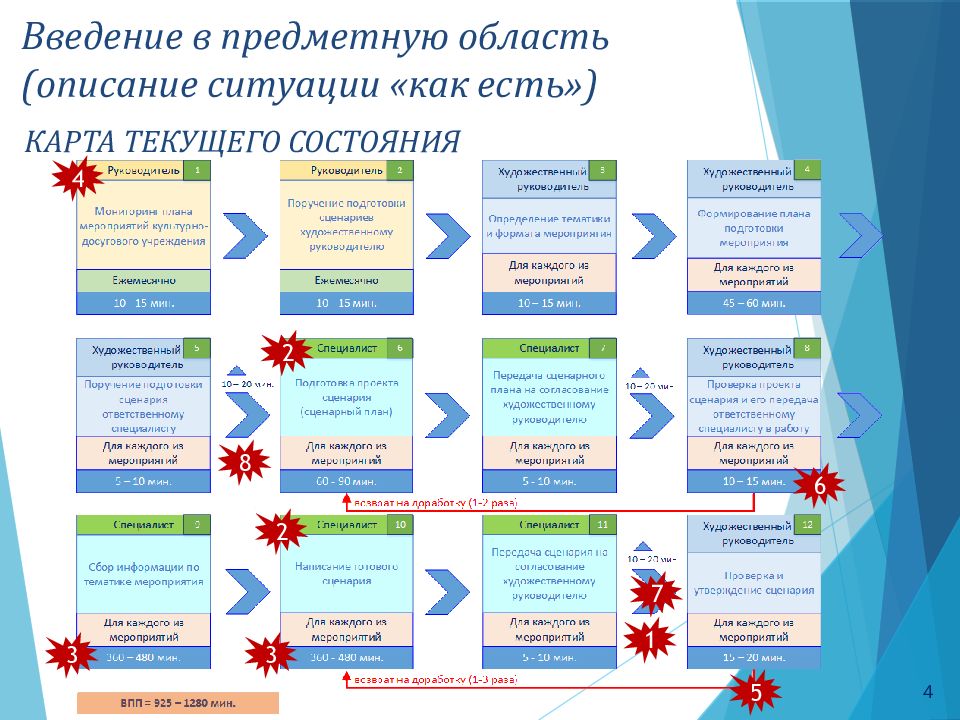 Бережливые технологии в детском саду презентация