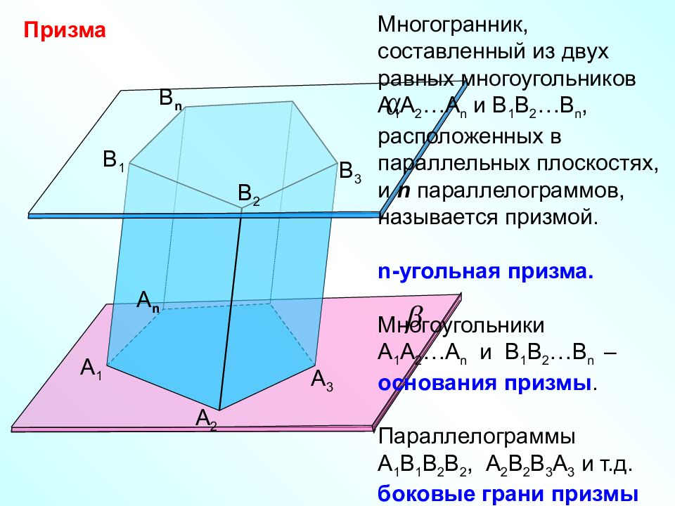 Понятие многогранника призма презентация