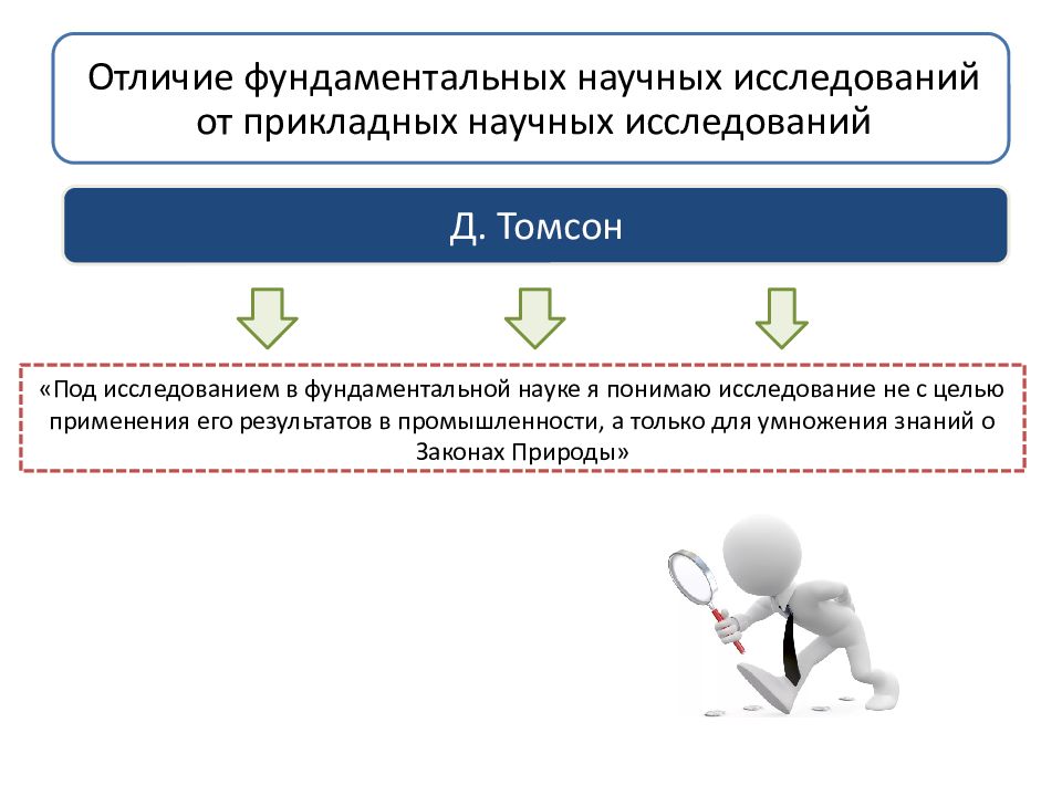 Прикладные научные исследования это