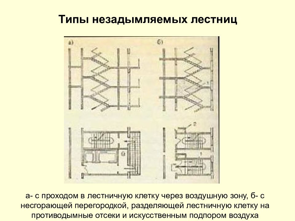 Типы лестничных клеток. Лестницы типа н1 н2 н3 чертеж. Незадымляемая лестничная клетка н2 схема. Типы лестничных клеток н1 н2 н3. Схема незадымляемой лестницы н1.