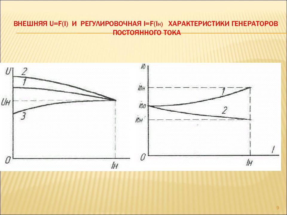 Внешний генератор. Внешняя характеристика генератора постоянного тока. Регулировочная характеристика генератора постоянного тока. Внешние характеристики генераторов постоянного. Регулировочная характеристика генератора.