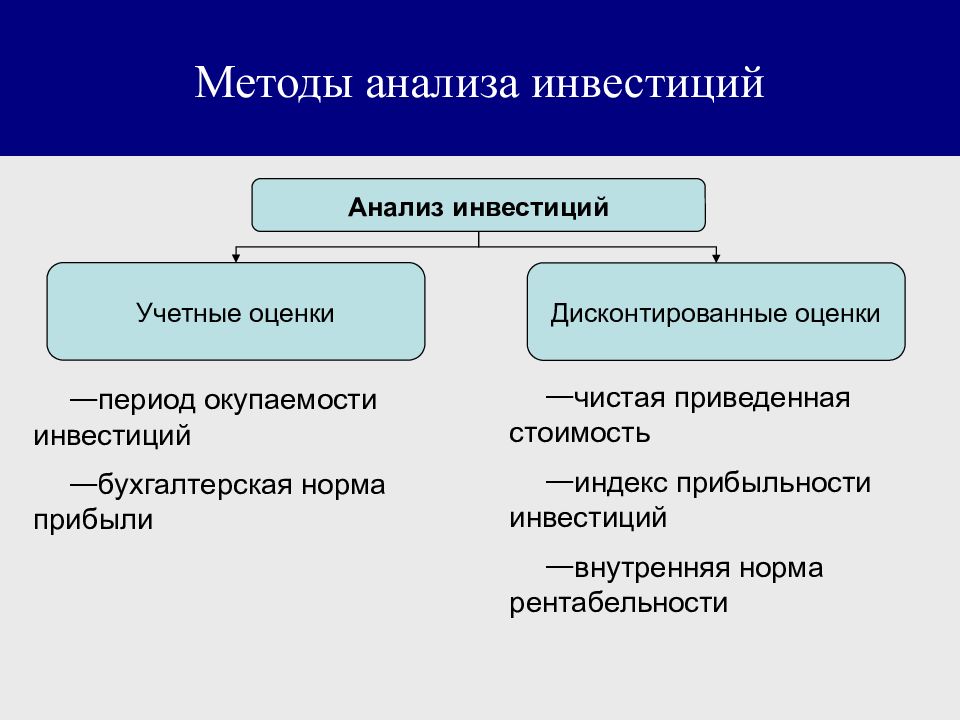 Классификация методов проектов