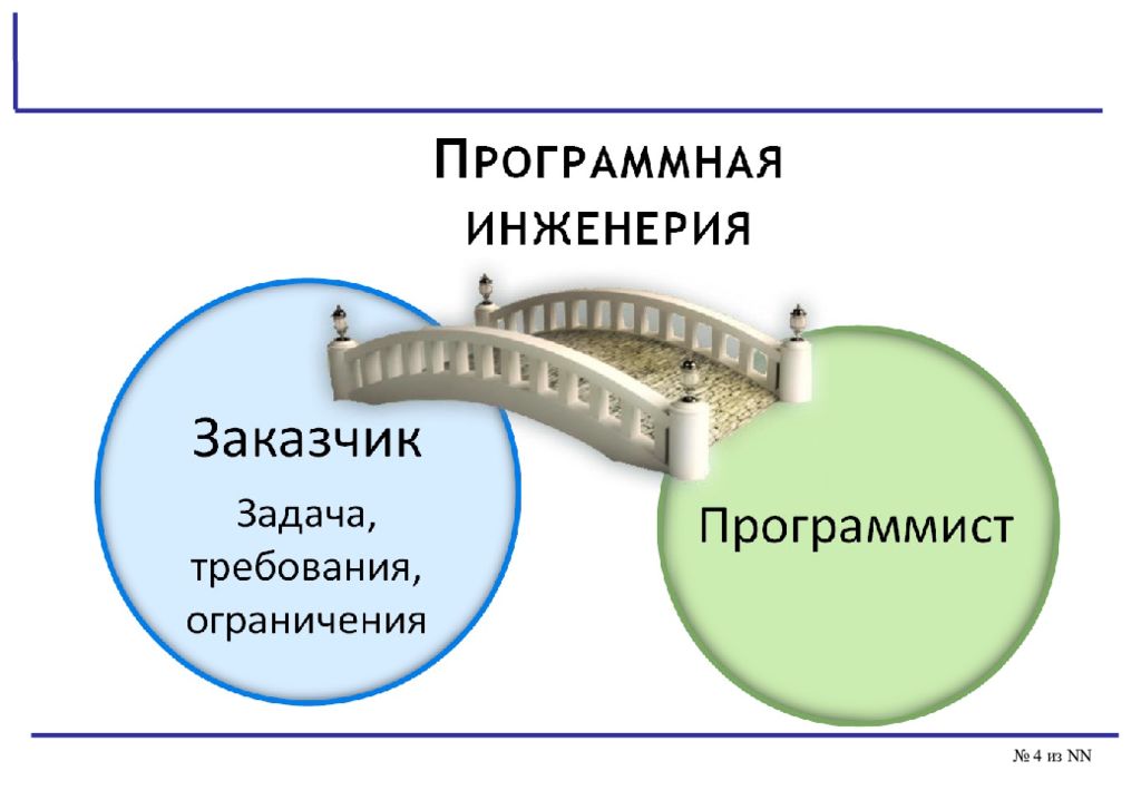 Системная инженерия презентации