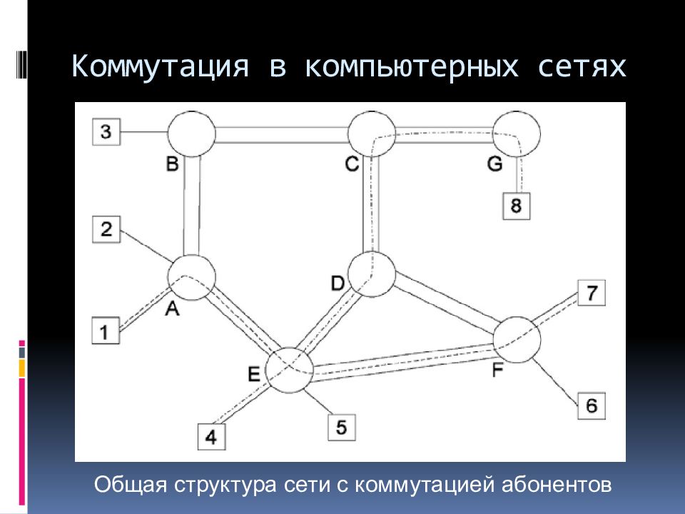 Коммутация это. Общая структура сети с коммутацией абонентов. Коммутация в компьютерных сетях. Структура коммутации. Коммутация химия.