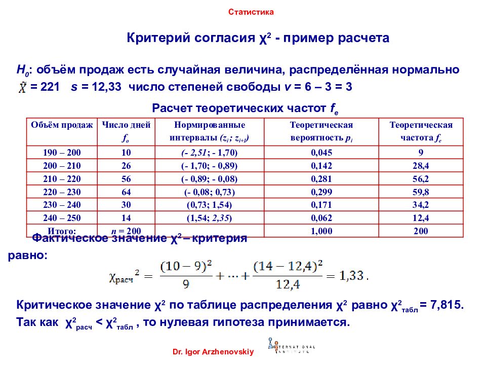 Ряды параметры. Показатели ряда динамики таблица. Формула динамики в статистике. Показатели динамики в статистике. Показатели динамики в статистике пример.