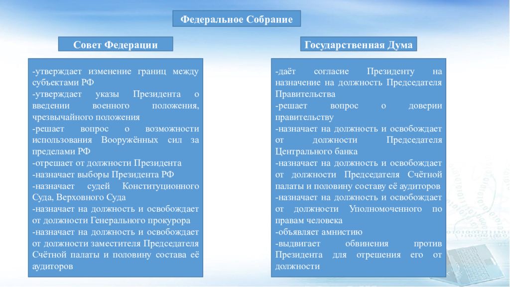 Высшие органы гос власти в рф презентация 9 класс