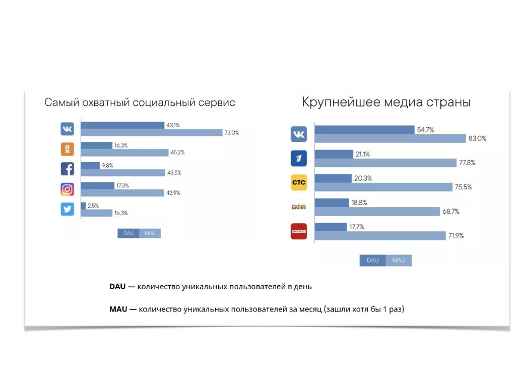 Уникальные пользователи сайта. Уникальный пользователь. Медиастрана.