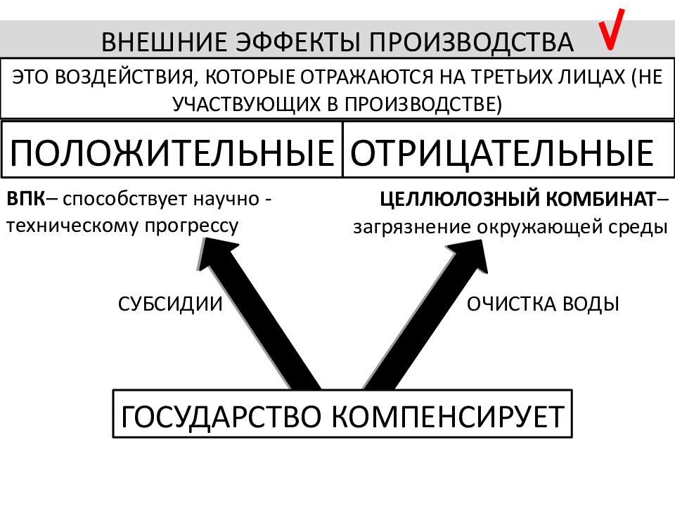 Эффект производства. Внешние эффекты в экономике. Отрицательные внешние эффекты производства. Внешние и внутренние эффекты в экономике. Положительный внешний эффект в производстве.