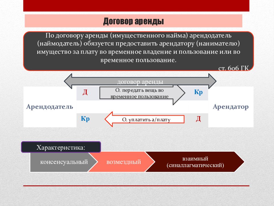 Общие положения о договоре аренды презентация