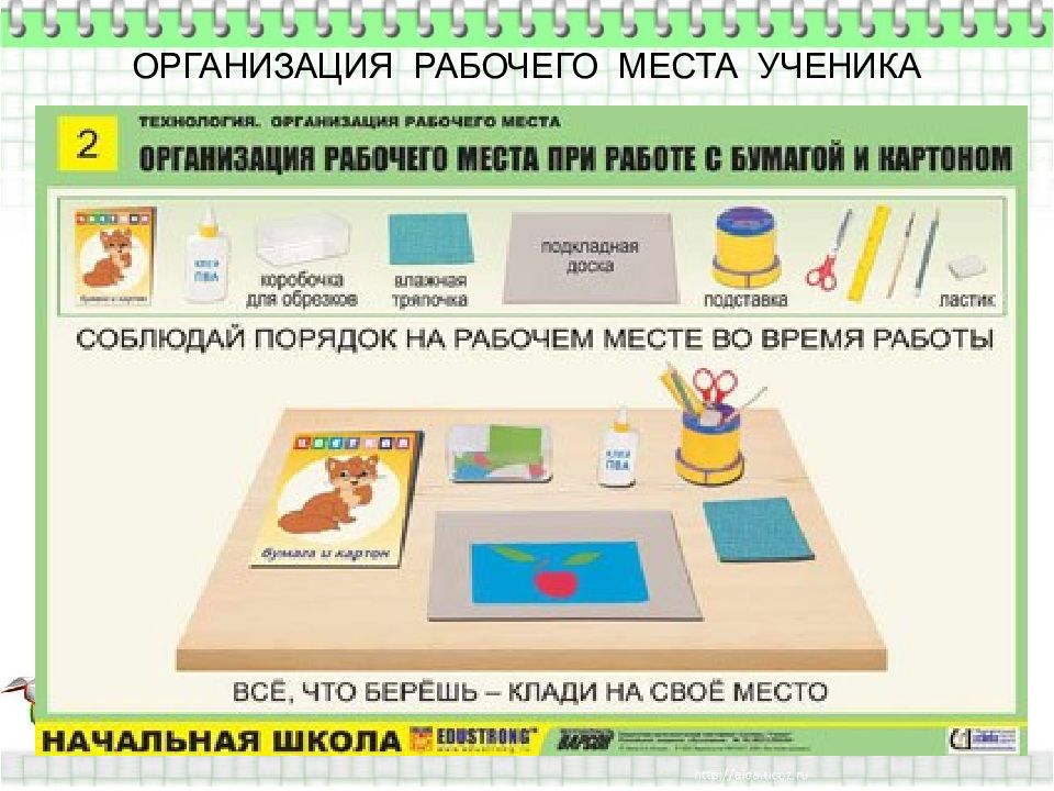 Техника безопасности на уроках технологии в начальных классах презентация