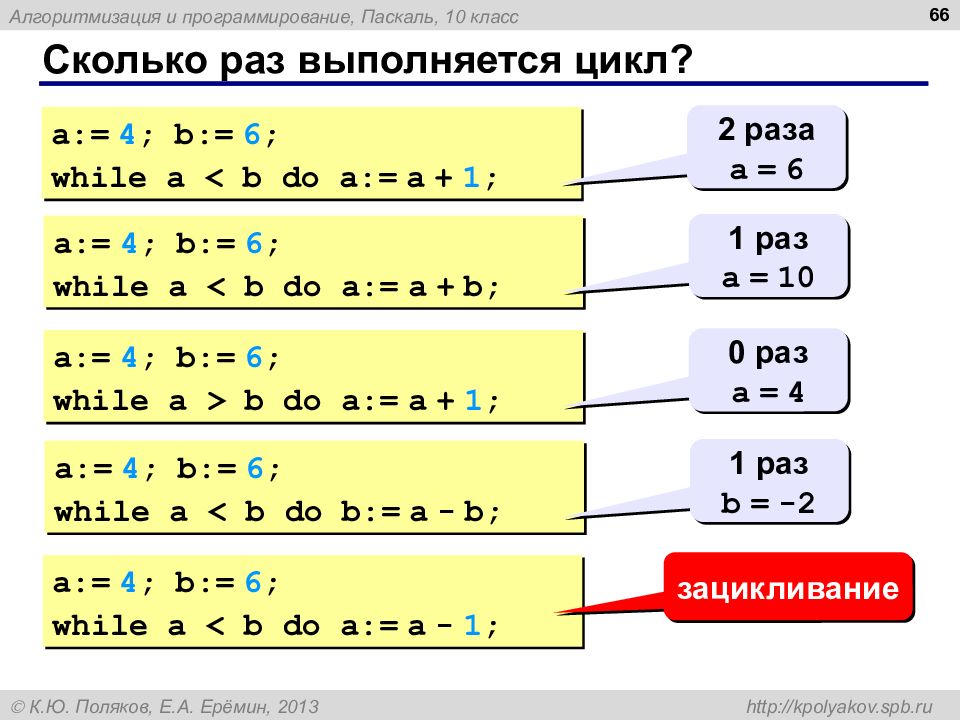 Программирование паскаль 8 класс презентация