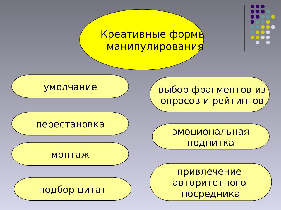 Выберите фрагмент. Формы манипулирования. Формы манипуляции. Формы взаимодействия со СМИ. Формы политической манипуляции.