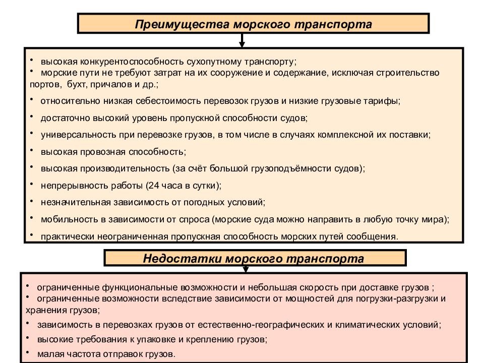 Преимущества водного транспорта. Преимущества и недостатки морской транспортировки. Преимущества водного морского транспорта. Достоинства и недостатки морских перевозок. Преимущества млрскоготтранспорта.