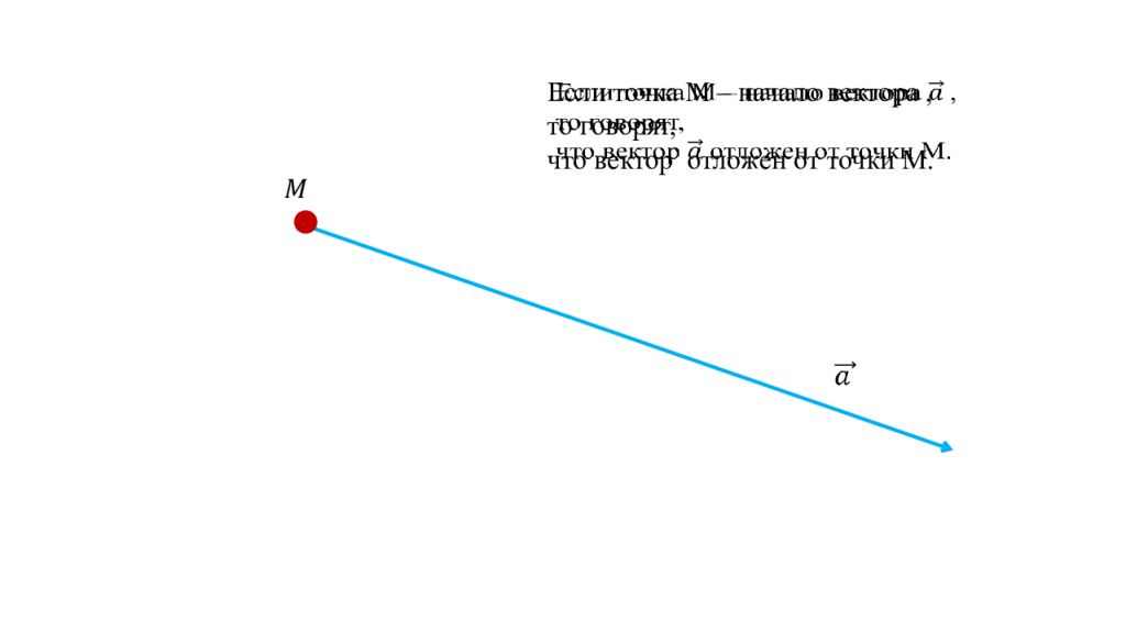 От точки b отложите векторы. Конспект откладывание вектора от данной точки. Отложение вектора от точки. На рисунке от точки б отложите вектор.