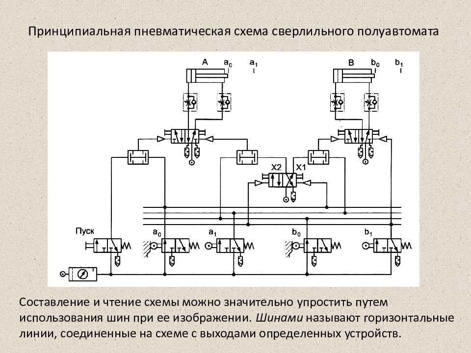 Принципиальная схема пневматического управления