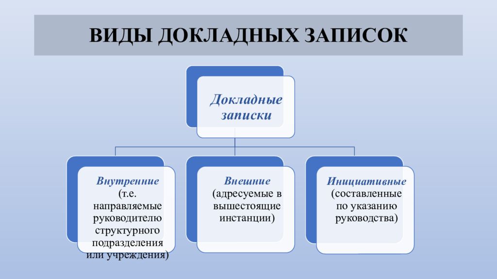 В состав информационно справочных документов не входит