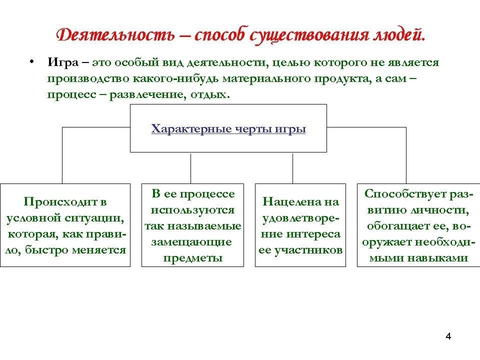 План деятельность способ существования людей