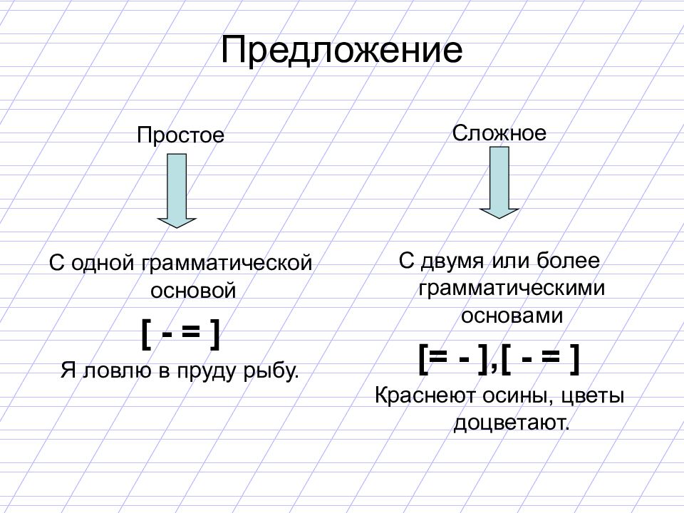 Простые и сложные предложения 5 класс картинки