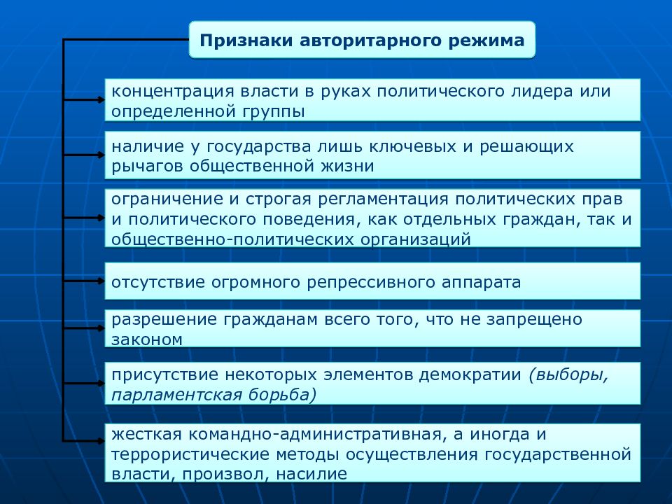 Признаки режимов государства. Признаки авторитарного режимом. Признаки авторитарного Ре. Признаки автоторитетного режима. Признаки аытооитарного РКДИМА.