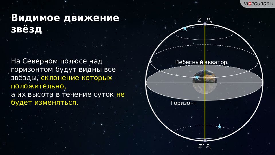 Видимый путь. Наблюдение суточного движения звёзд на экваторе. Видимое движение звезд. Видимые движения звезд астрономия. Видимое движение звезд на различных географических.