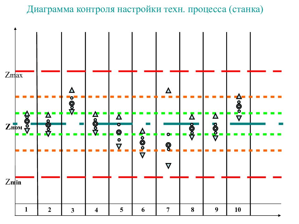 Параметры контроля процесса