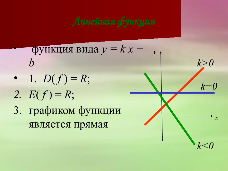 D f r. Графиком функции является прямая. Функция вида y. Линейная функция область определения и область значения. B1 функции.