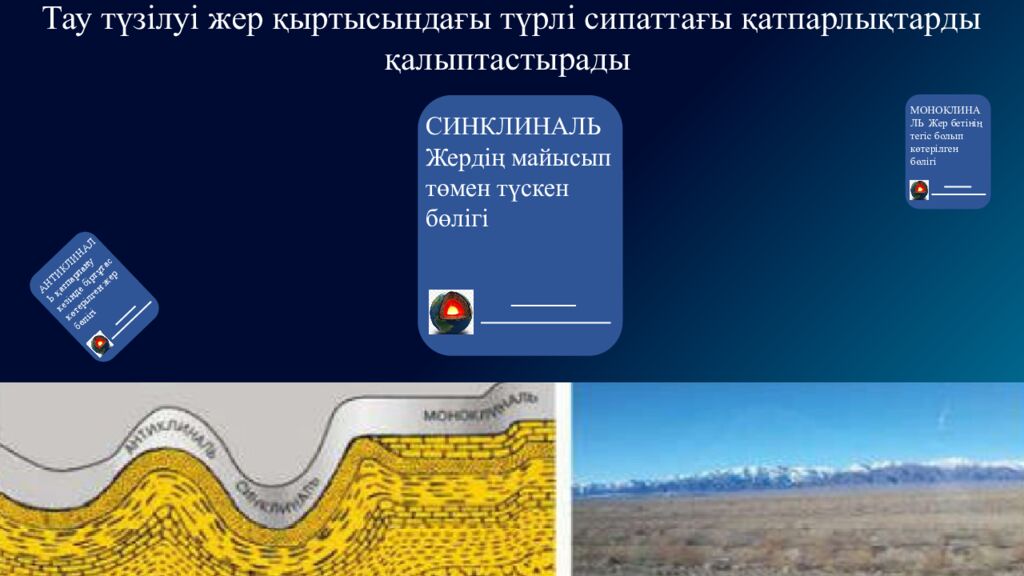 Жер бедерінің қалыптасу және таралу заңдылықтары 8. 3.1.1– жер бедерінің