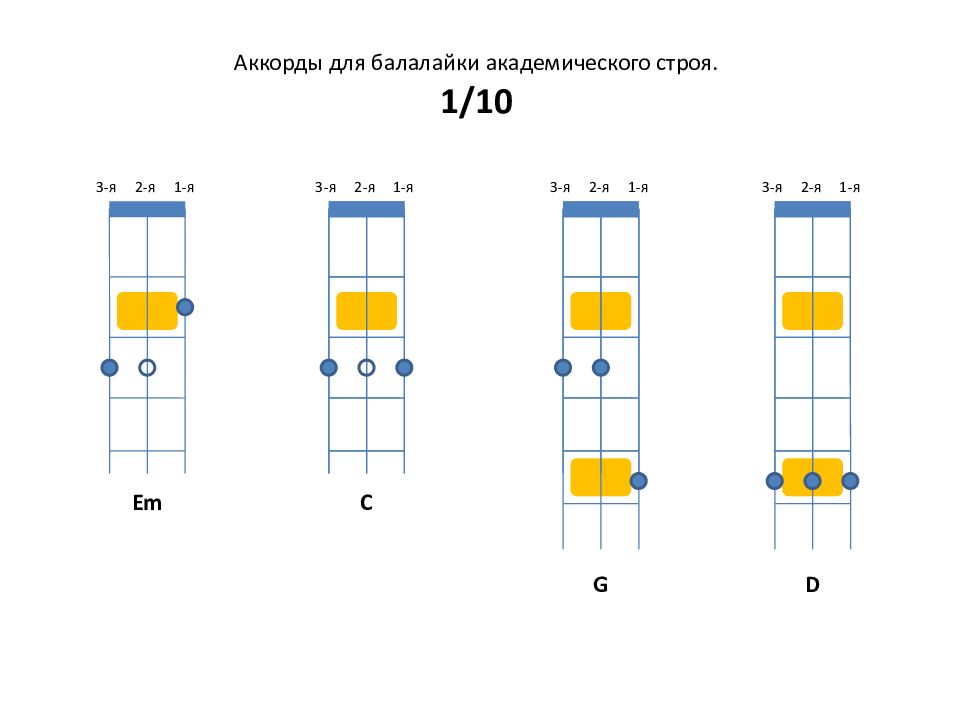 Игрушка аккорды. Балалайка народного строя табы. Аккорды для балалайки b7. Табулатуры для балалайки Прима. Табы для балалайки в академическом строе.