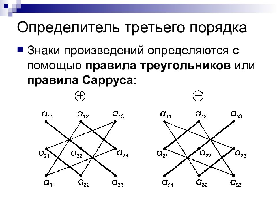 Метод треугольника. Определение 3 порядка матрицы. Определитель матрицы третьего порядка. Вычисление детерминанта матрицы 3 порядка. Определитель третьего порядка матриц правило.