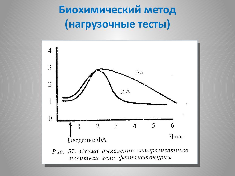 Биохимические тесты. Биохимический метод. Биохимический метод генетики. Биохимический метод в генетике. Биохимический метод эволюции.