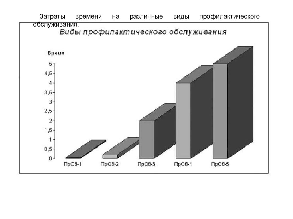 индекс затрат рабочего времени. затраты рабочего времени время работы. распределение времени руководителя. классификация затрат рабочего времени. баланс затрат рабочего времени.