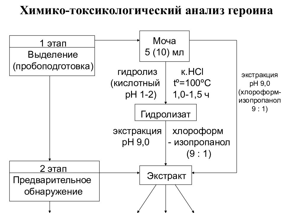 Хти Анализ Цена Спб