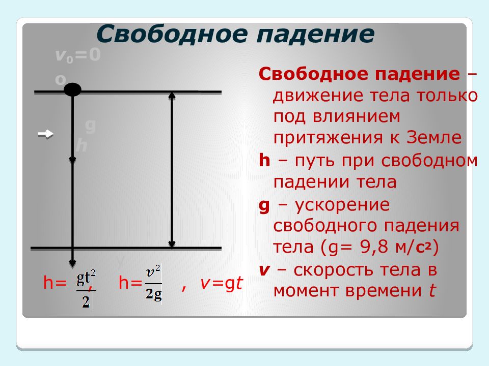 Ускорение свободного падения вверх. Движение с ускорением свободного падения. В Свободном падении. Свободное падение тел. Свободно падающее тело.