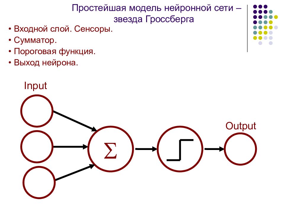 Простейшая модель нейронной сети. Сумматор нейронные сети. Входной слой нейронной сети. Сеть Гроссберга.