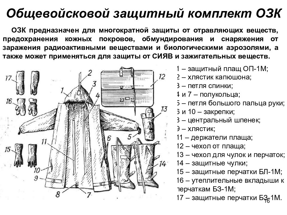 Собрать озк в картинках поэтапно