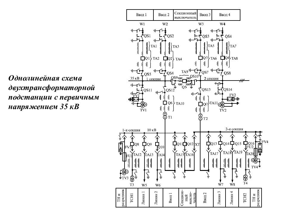 Современные схемы электростанций и подстанций реферат