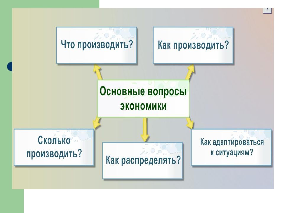 Проект моя роль в экономике школы