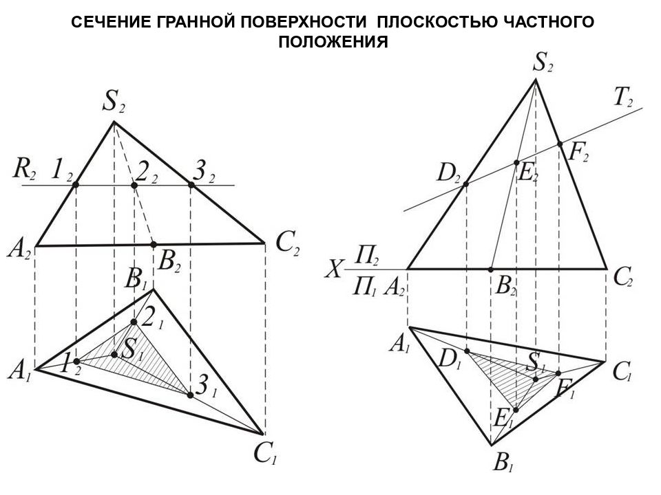 Сечение поверхности плоскостью. Сечение тела плоскостью частного положения. Сечение плоскостью Начертательная геометрия. Сечение комбинированной поверхности плоскостью. Сечение гранных поверхностей.