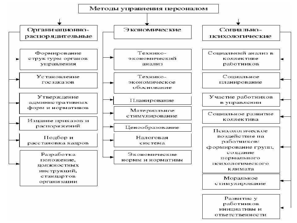 6 управление. Управление персоналом проекта слайд.