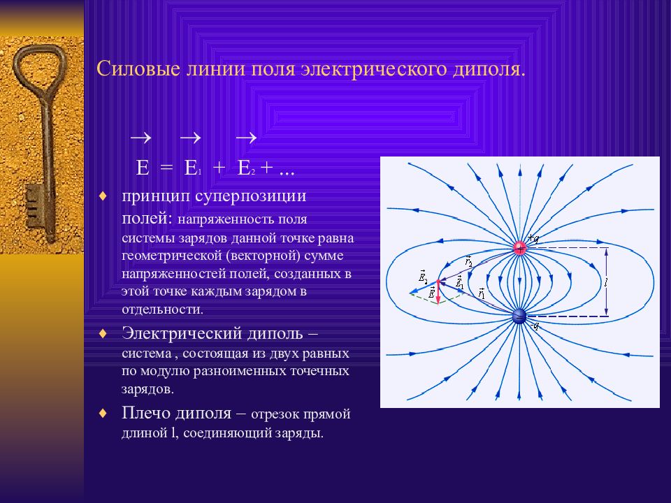 Электрическое поле картинки для презентации