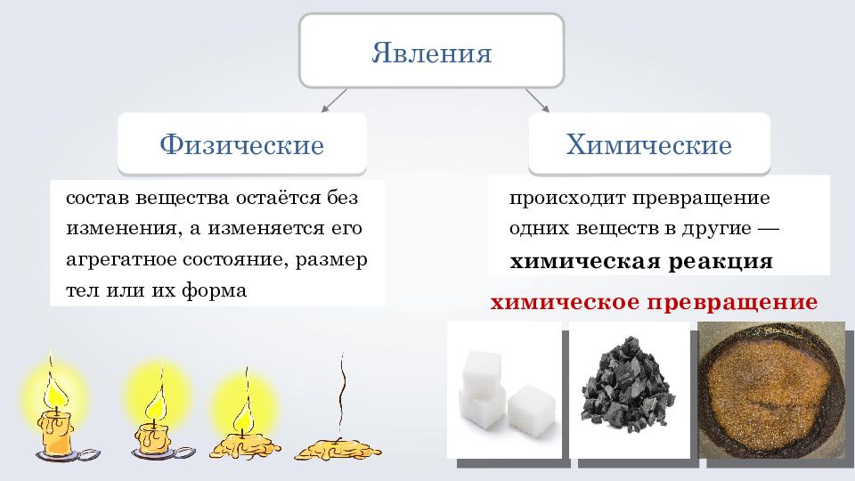 Укажите физические и химические явления