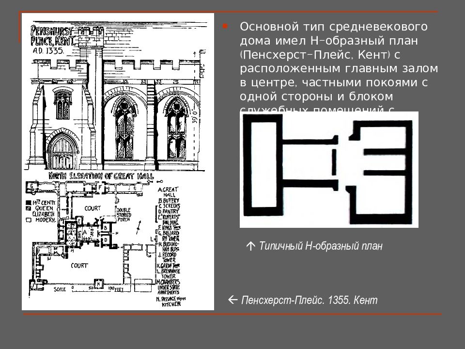 Презентация архитектура великобритании