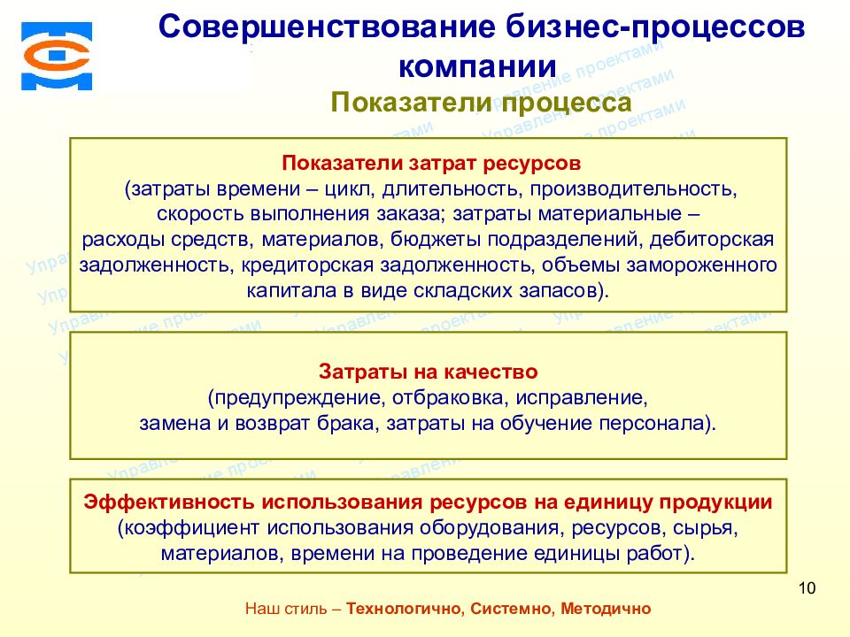 Совершенствование бизнес-процессов. Дочерние организации ТСМ. Позиции партнеров при ТСМ.